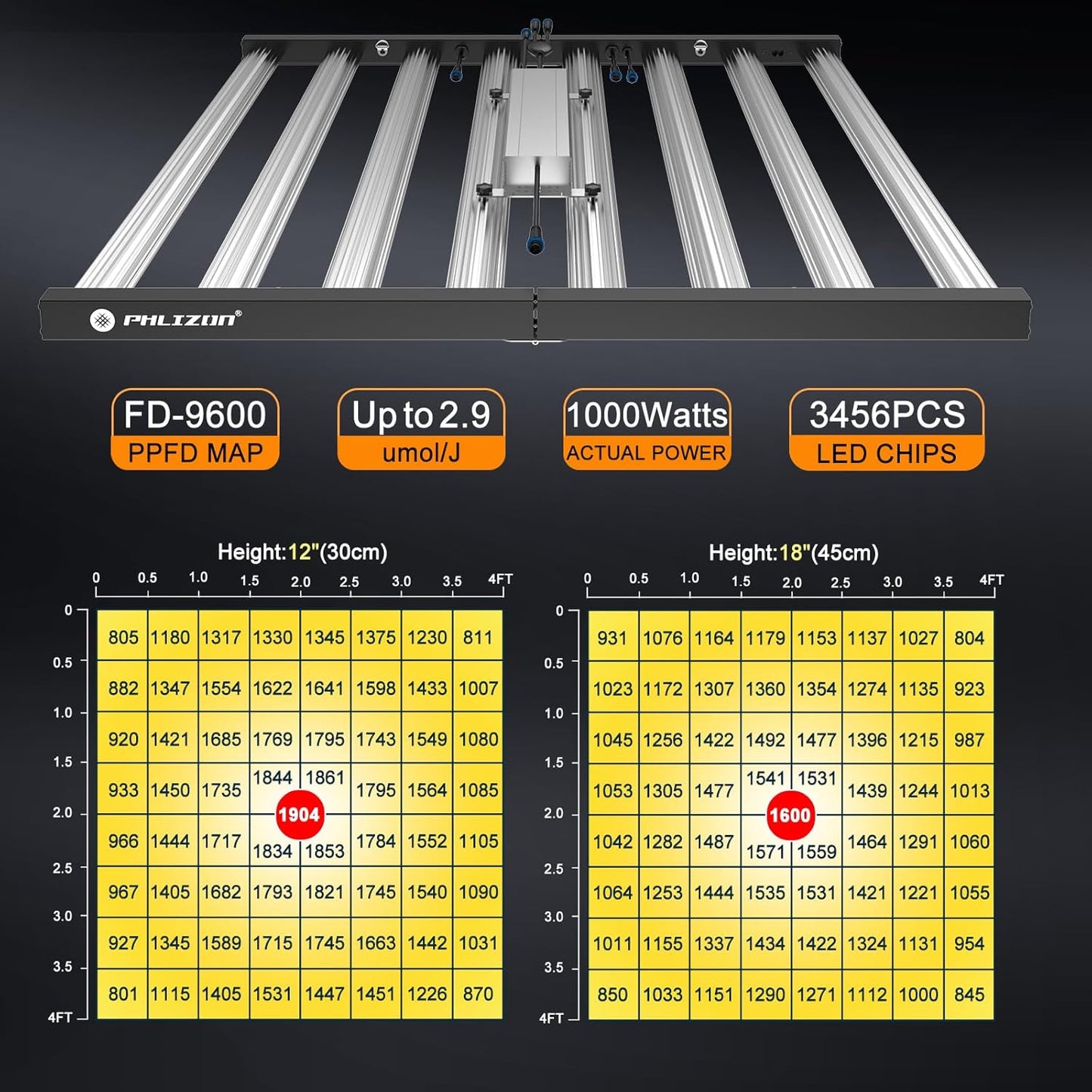 Phlizon FD9600 1000W Plant Led Grow Light for 4x4 5x5 6x6 7x7ft Indoor Commercial Plants Daisy Chain Dimmable Grow Light Brand Driver Foldable Full Spectrum UV IR Growing Lamps (FD9600)
