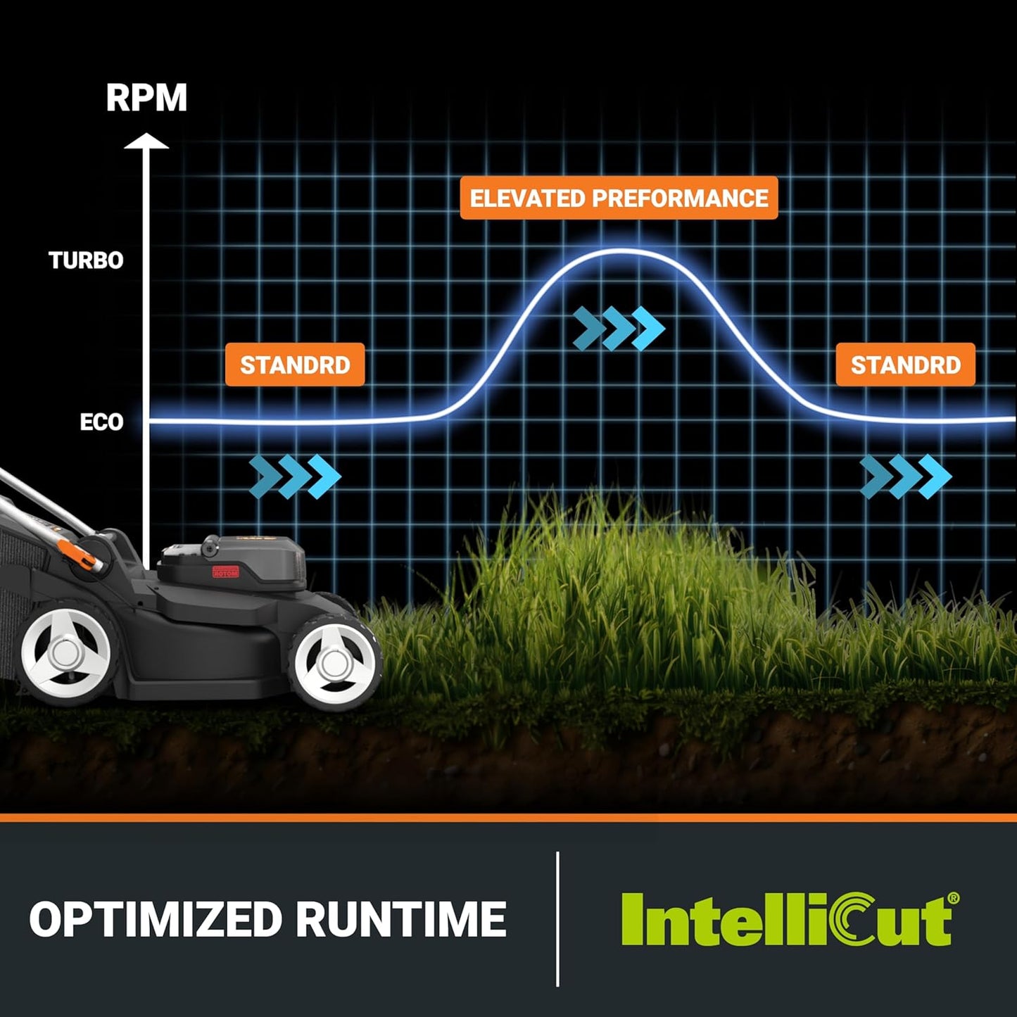 WORX 40V 17'' Cordless Lawn Mower for Medium Size Yards, 2-in-1 Electric Mower Cuts to Edge, Compact & Lightweight Push Lawn Mower with 6-Position Height Adjustment – 2 Batteries & Charger Included