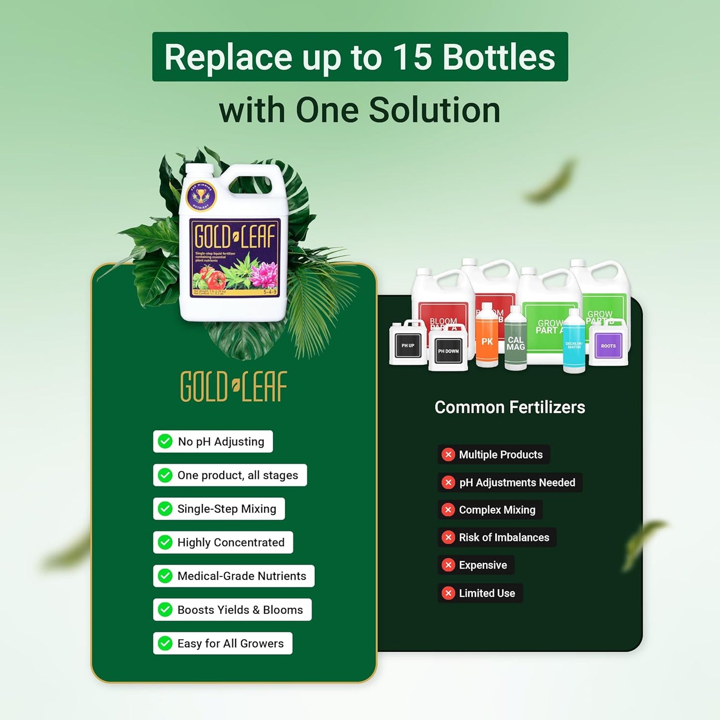 500ml Gold Leaf All-in-One Liquid Fertilizer – pH Balanced, Instantly Dechlorinates, No Additives Needed – for Soil, Hydroponics & Coco – Bigger Blooms, Higher Yields, Complete Plant Nutrition