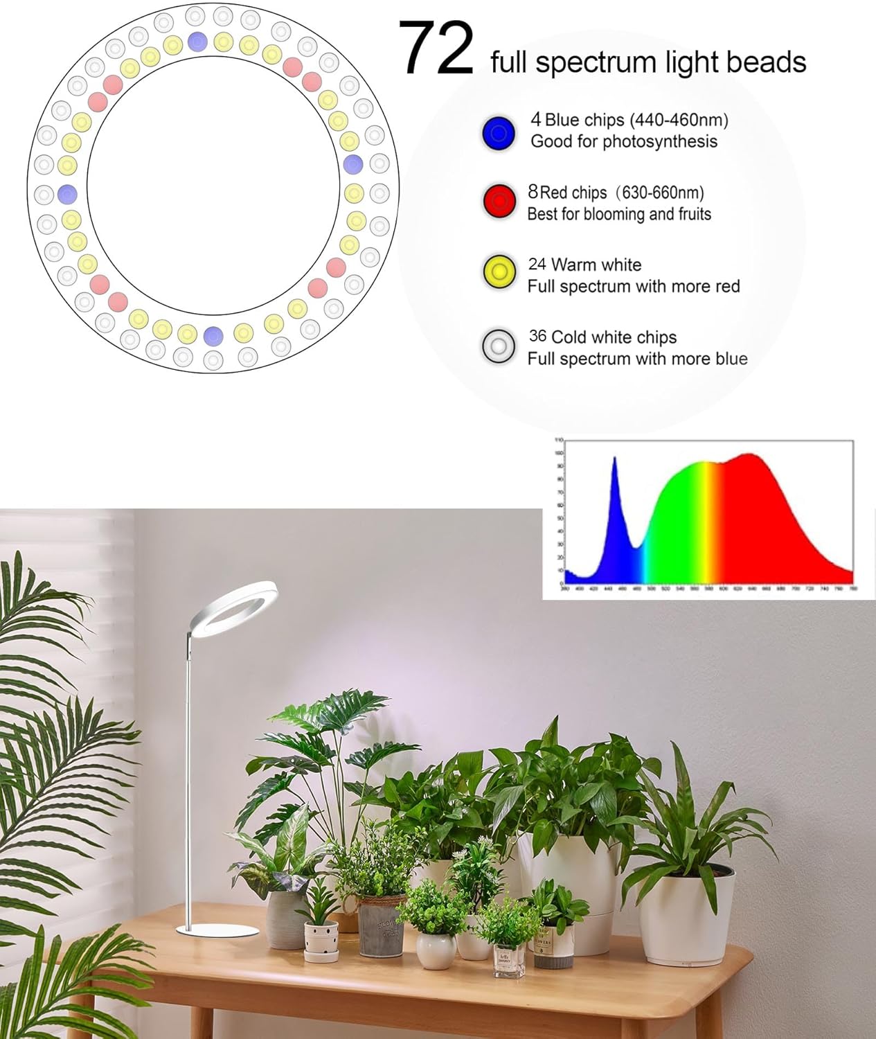 yadoker 144 LEDs Full Spectrum Plant Grow Light for Indoor Plants，Height Adjustable, 6.3" Aluminum Housing,Automatic Timer with 8/12/16 Hours,10-Level Brightness,Ideal for Small and Medium Plant Grow