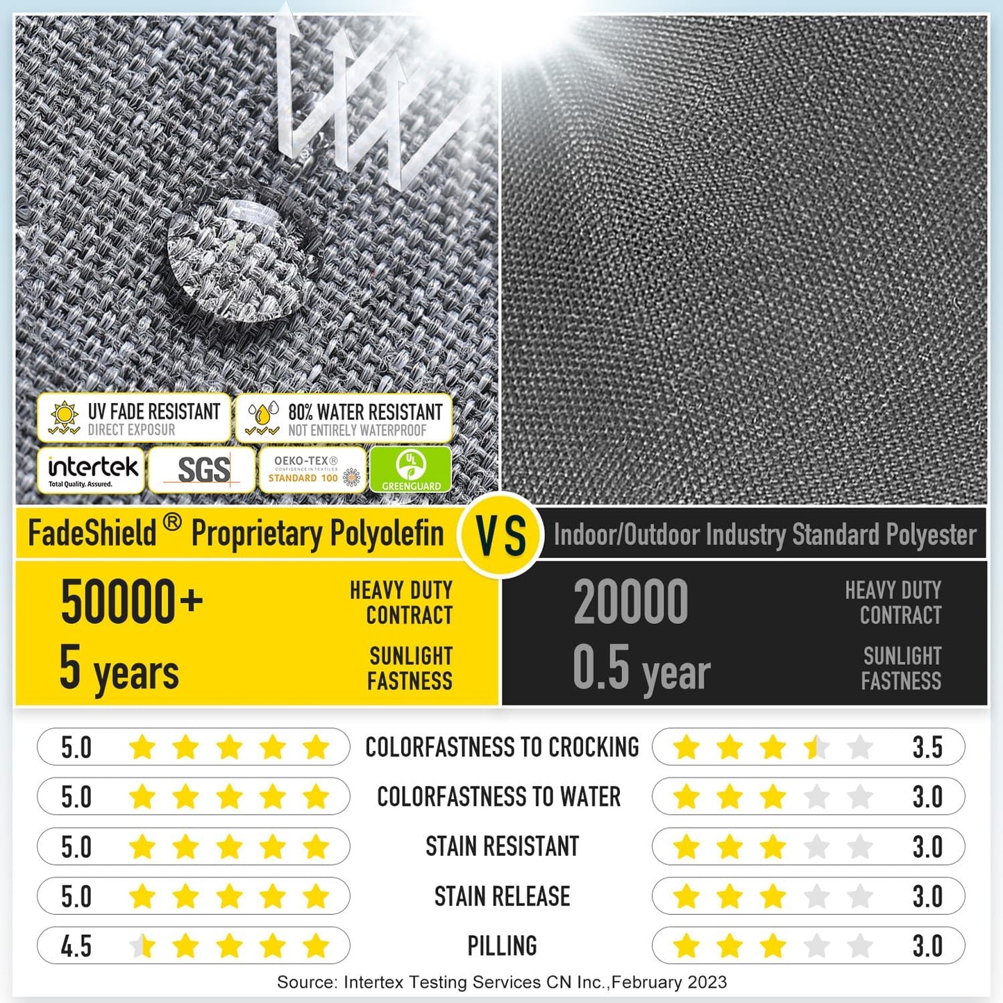 SUNROX Gel Memory Foam Chair Cushions, FadeShield Water-, Stain-Resistant Durable Reversible Seat Cushion Pads with Ties for Indoor/Outdoor Kitchen Dining Office 17"x16" Set of 2, Heather Charcoal