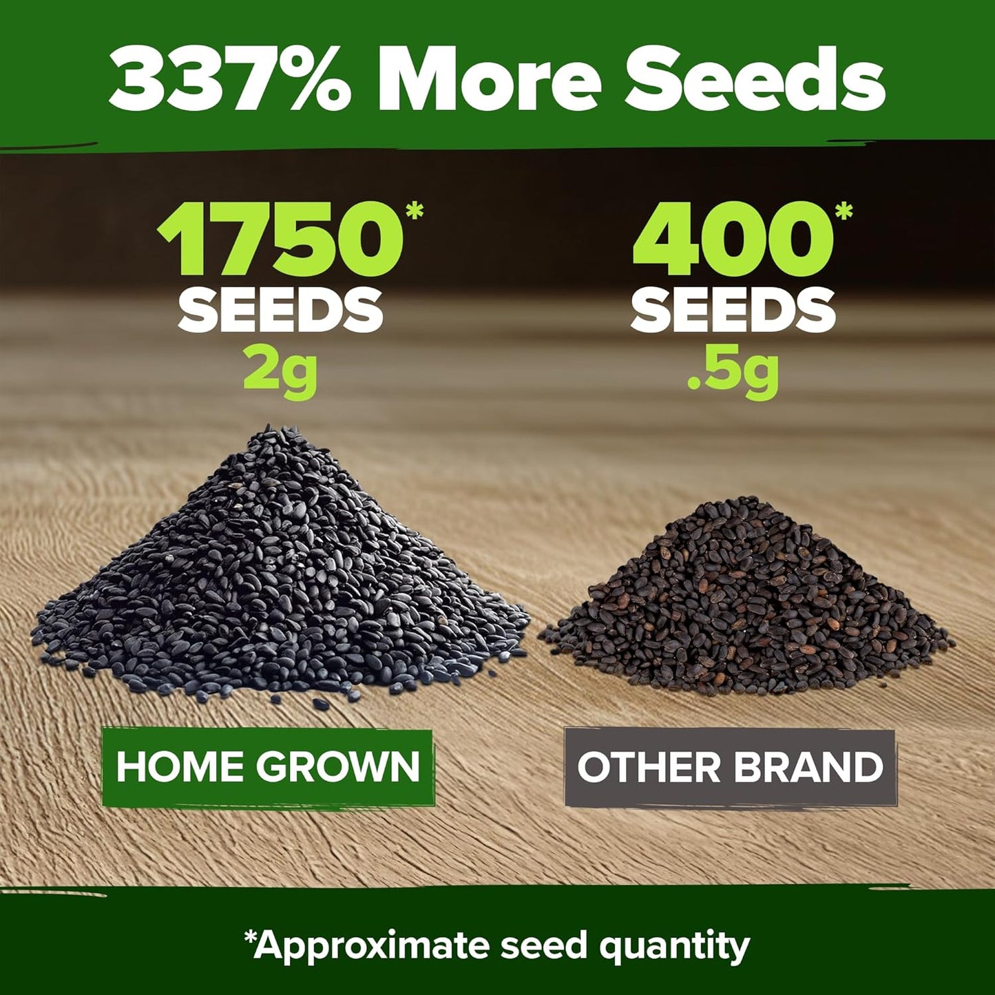 HOME GROWN 𝗨𝗦𝗔 𝗣𝗥𝗘𝗠𝗜𝗨𝗠 Genovese Basil Seeds Pack 1,750+ High Germination 𝗡𝗢𝗡-𝗚𝗠𝗢 Heirloom Seeds (Ocimum basilicum) Herb Seeds for Planting Indoor & Outdoor Gardening, for Culinary Use