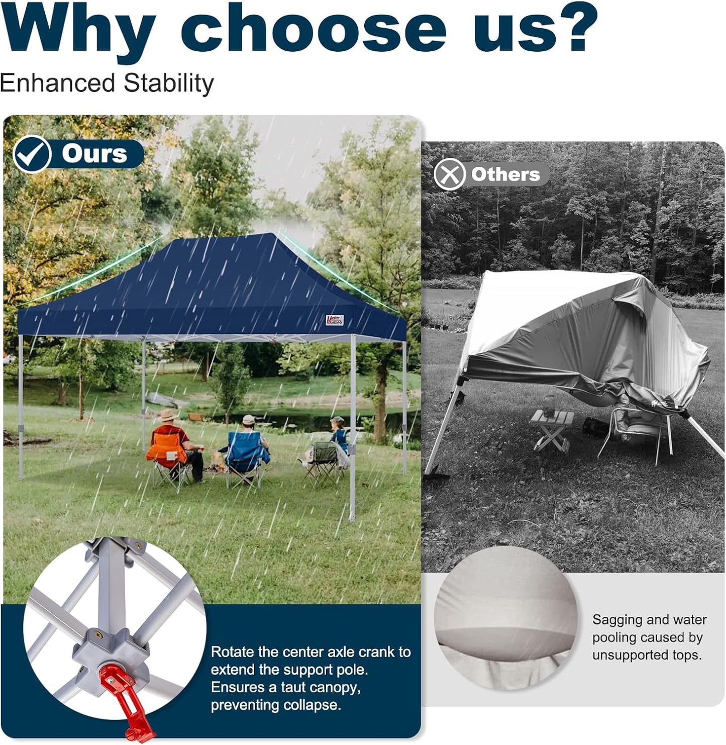 MASTERCANOPY Pop Up Canopy Tent Commercial Grade 10x15 Instant Shelter (Navy Blue)
