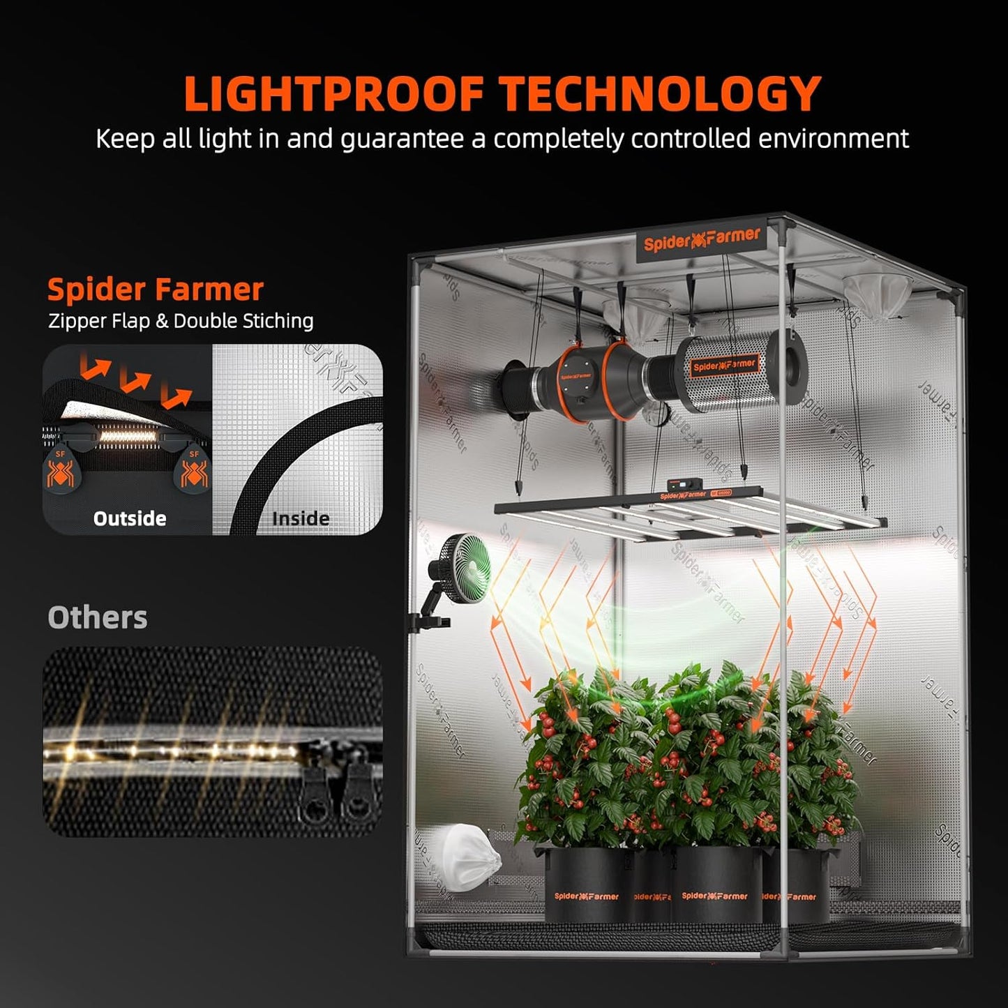 Spider Farmer 4.6x2.3x6.6 Grow Tent Pro-Grade, 55"x28"x80", with Observation Window and Floor Tray, 1680D Thicken Mylar Canvas, 4x2 for Indoor Hydroponic Growing for SF2000, SE4500, G4500