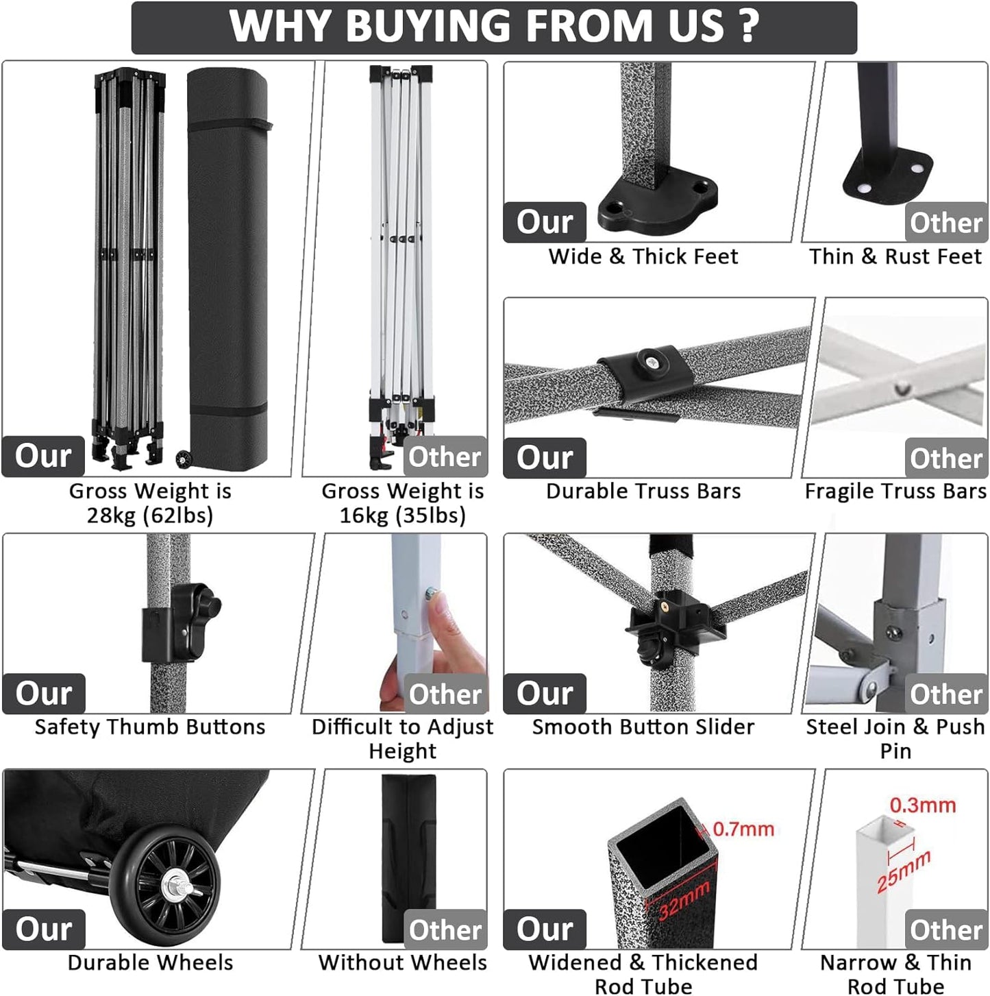 COBIZI 10x10 Pop Up Canopy with 4 Sidewall,Heavy Duty Canopy UPF 50+ All Season Wind Waterproof Commercial Outdoor Wedding Party Tents for Parties Canopy Gazebo with Roller Bag(10 x 10 ft Gray)