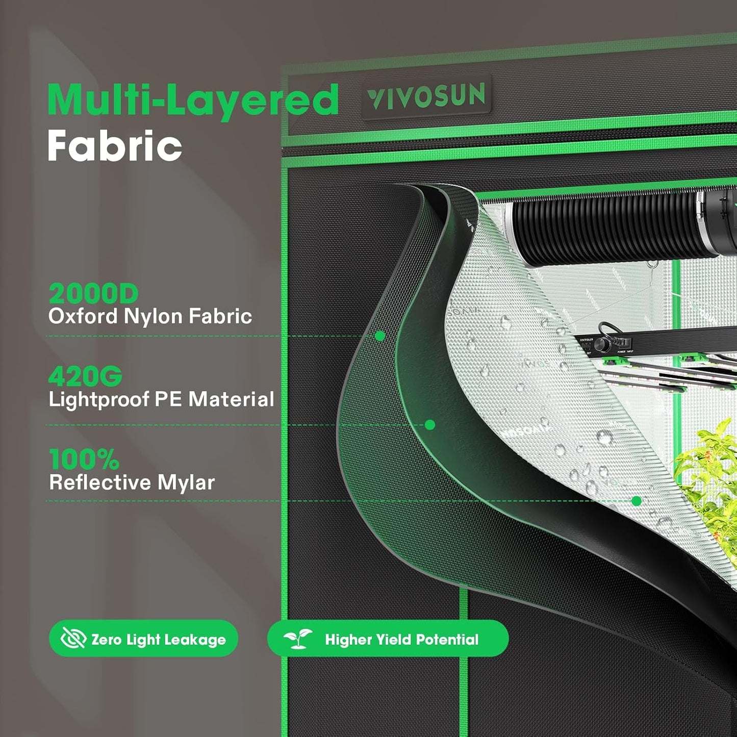 VIVOSUN P108 120"×120"×80" PRO Grow Tent, with Thick 1 inch Poles, Strengthened High Reflective Mylar Oxford Fabric, Extra Hanging Bars & High CFM Kit for Hydroponics Indoor Plant for VSFD6500×4