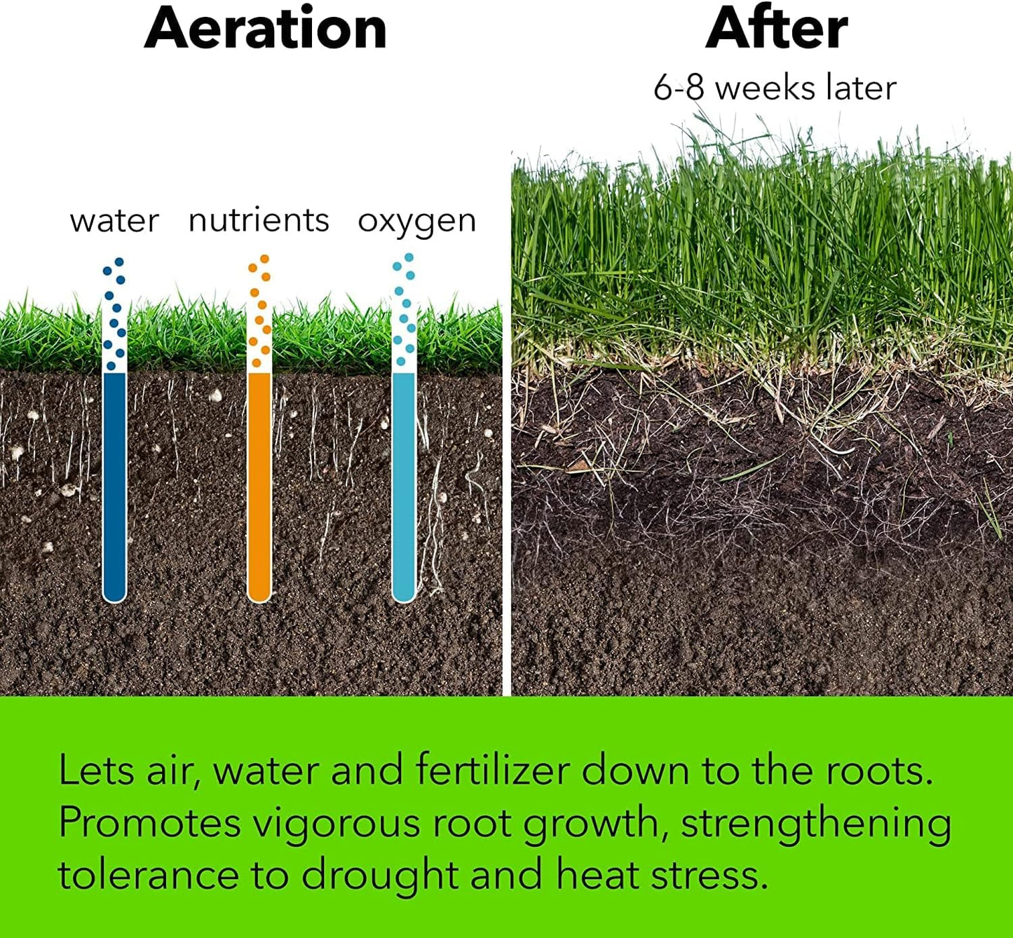 Yard Butler Aerators - Durable for Easy Lawn Care & Healthy Growth - Prevent Lawn Damage by Breaking Up Compaction - Ergonomic Gardening Tool, Spike Aerator