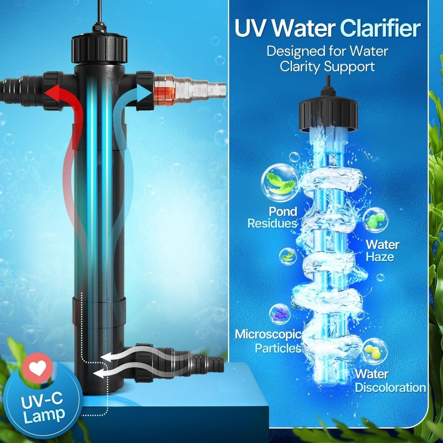 Flexzion Pond UV Lights for Outdoor Ponds - 36W Large Light, 9246-Gal Capacity, 4500L/H UV Pond Clarifier for Outdoor Ponds, Clears Water in Days (CUV-136)