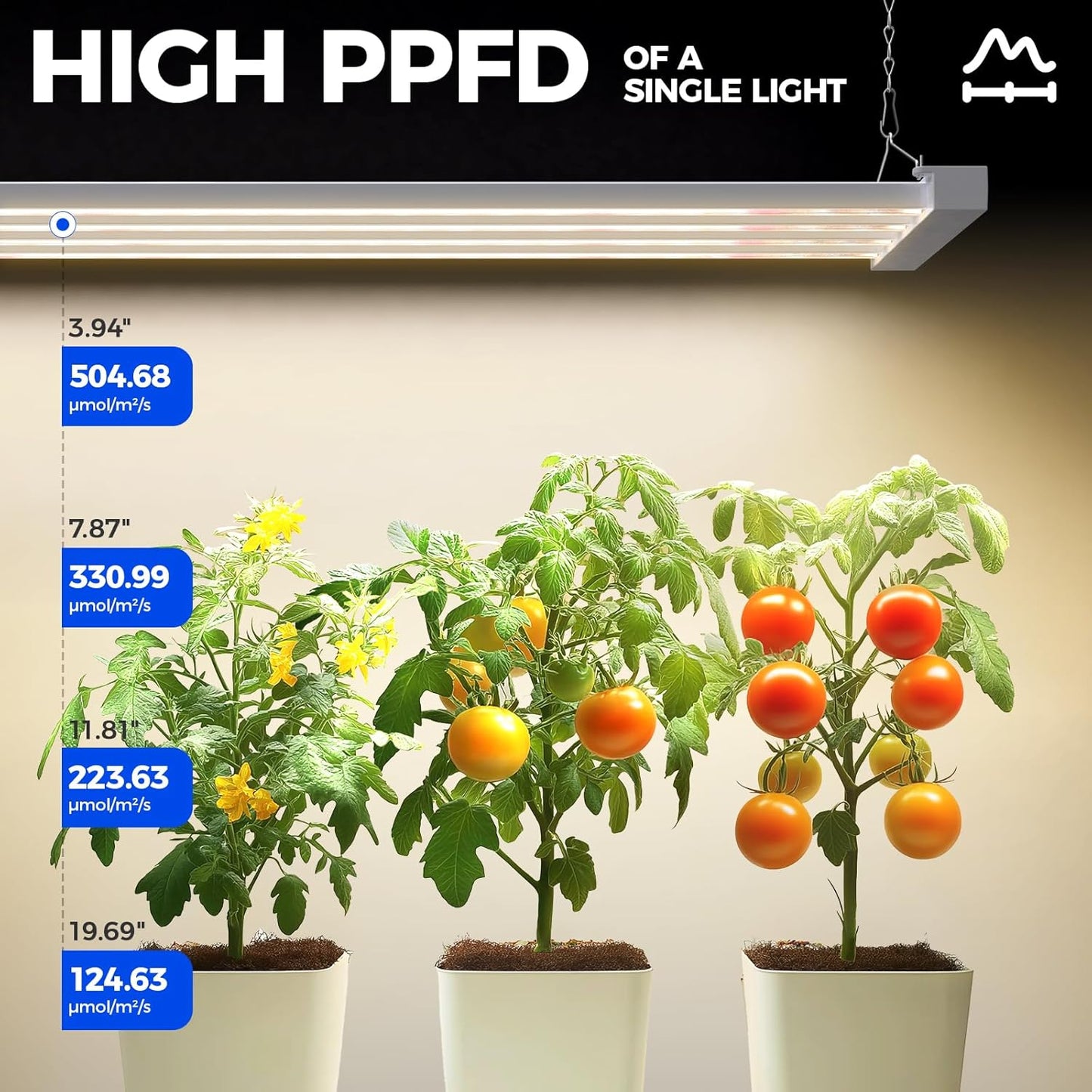 Barrina TX-L84 4FT LED Grow Light, 84W, 4 Panels Wider Coverage, Full Spectrum, High PPFD, Super Bright, Linkable, Hanging Fixture, Plant Stand with Grow Light for Indoor, Seeding, 1 Pack