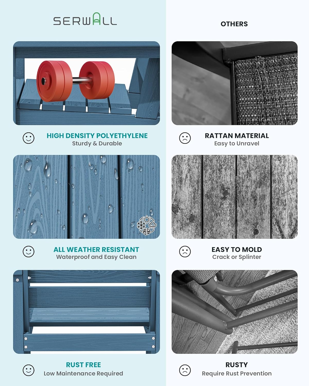 SERWALL Patio Table Set, Outdoor HDPE Dining Furniture with Umbrella Hole, All Weather for Lawn, Garden, Backyard, Poolside, Blue