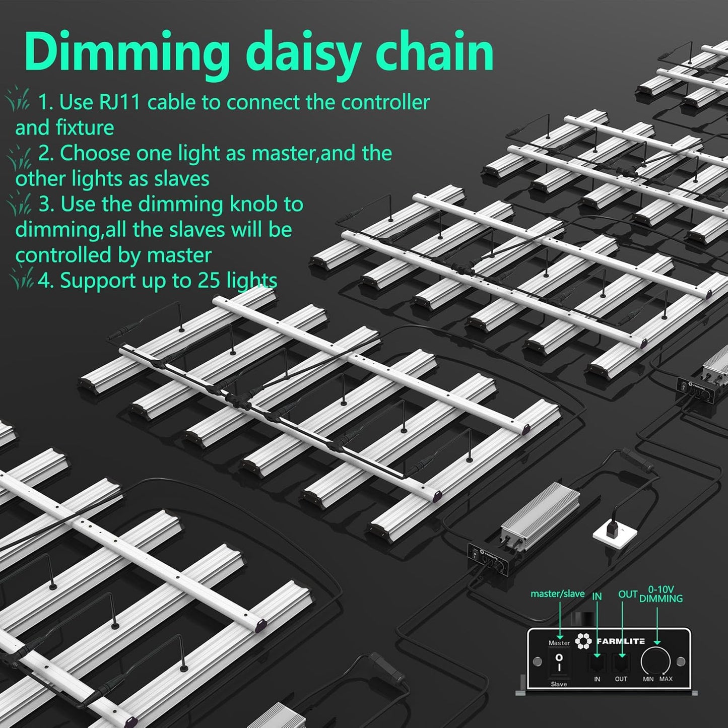 Grow Light FARMLITE LED Grow Lights for Indoor Plants Full Spectrum Growing Light Plant Hanging Growing Lamps Seedling Daisy Chain Dimmable Board 4x4ft Coverage (320watts)