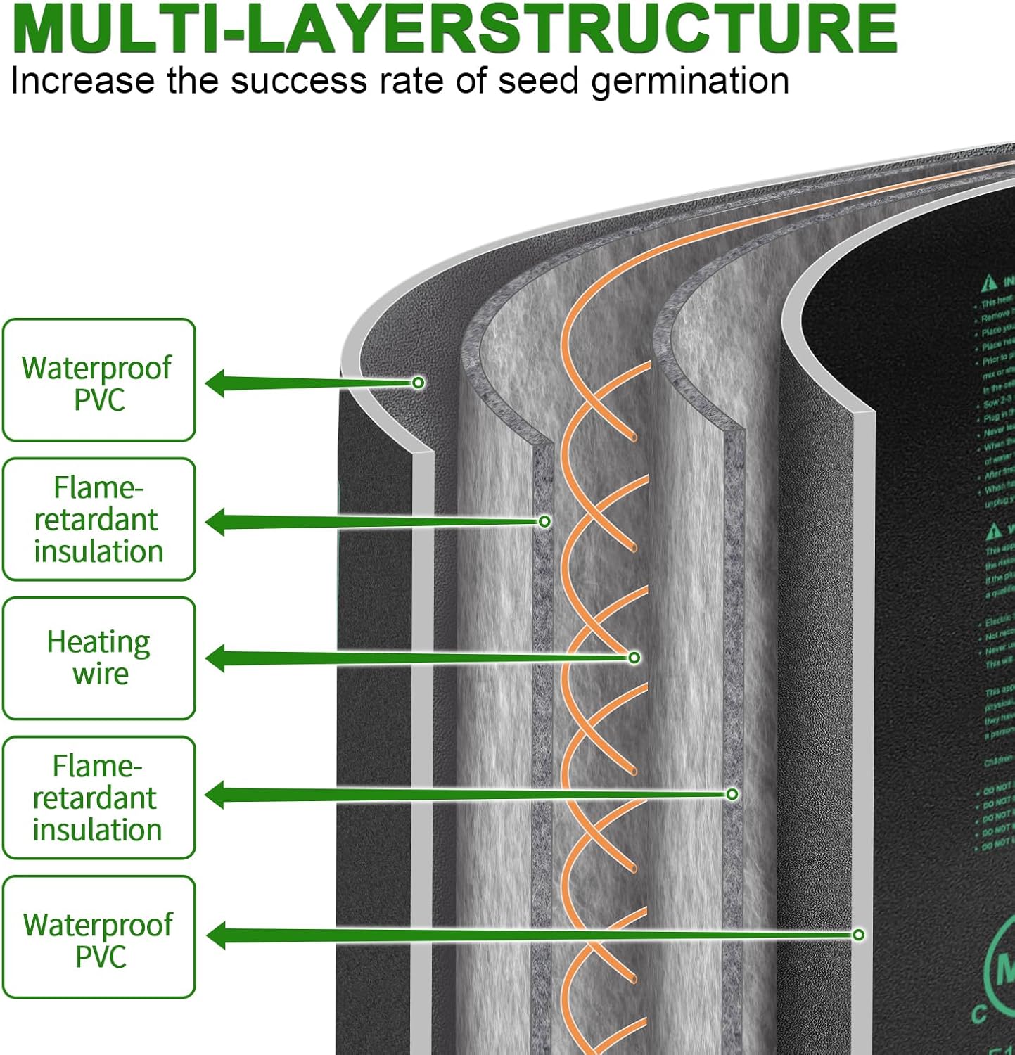 Bestio Seedling Heat Mat 4 Pack,Waterproof heating mat 10" x 20.75",MET Certified Heat Mats for Seed Starting,Germination Heat Mat for Hydroponic and Greenhouse