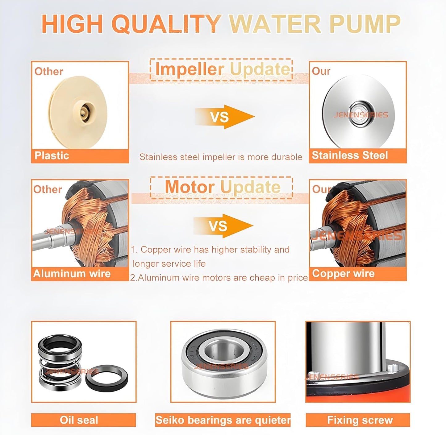 150W 12V DC Solar Submersible Pumps, 2inch solar deep well water pump,Max head 20ft, 26GPM Flow for pond or livestock (update-12V)