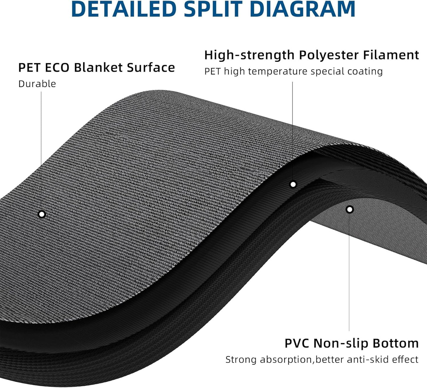 Custom Commercial Grade Floor Mat Doormat Entryway Area Rug Welcome Carpet for Business Home Indoor/Outdoor Non Slip Washable Durable