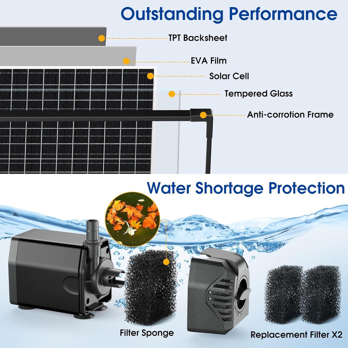 Biling 20W Solar Fountain Pump, Solar Pond Pump equipped filtration and anti-dry Protection, Solar Pond Fountain with PVC Tubing Various Nozzles Accessories for Water Garden & Pond Pumps