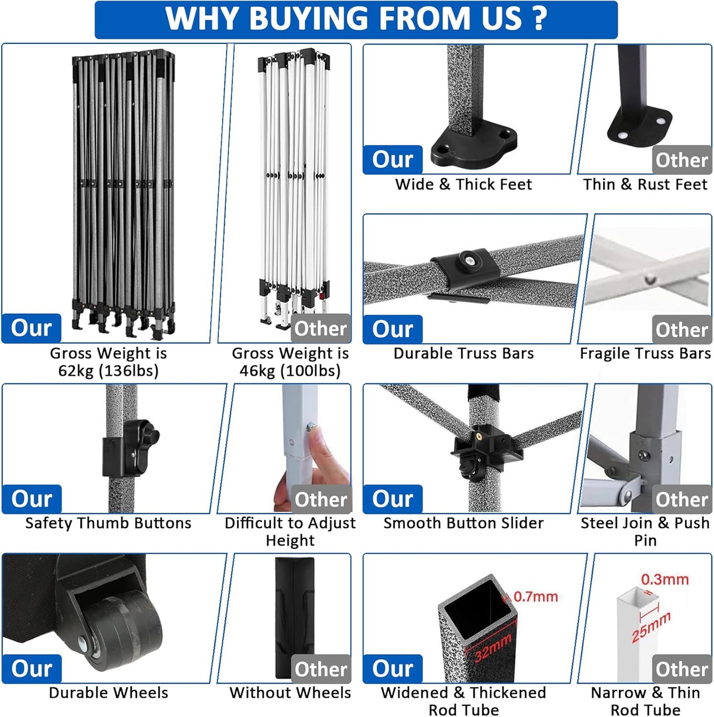 COBIZI 10x30 Pop Up Canopy Without Sidewall,Heavy Duty Canopy UPF 50+ All Season Wind Waterproof Commercial Outdoor Wedding Party Tents for Parties Gazebo with Roller Bag(10 x 30 ft Blue)