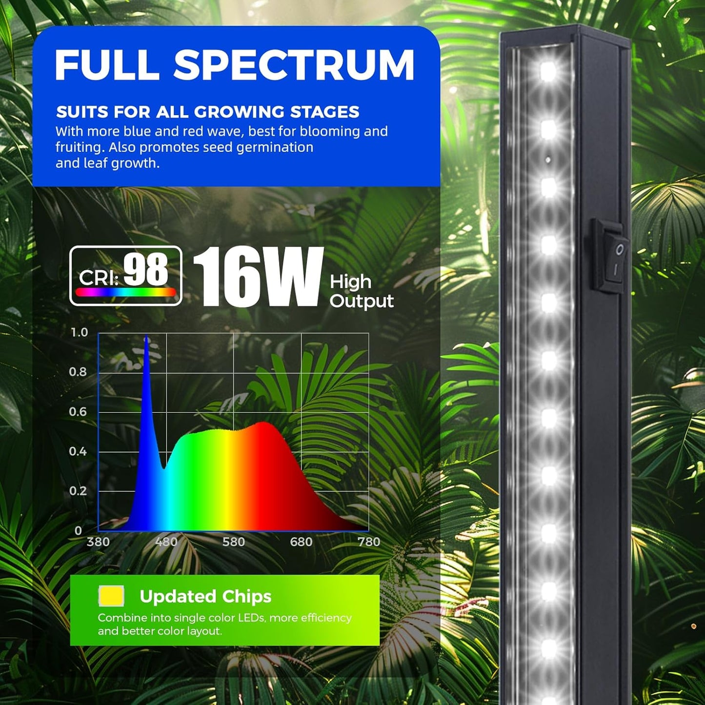 Barrina T5 Plant Lights for Indoor Growing, 3FT 128W (8 X 16W) Led Grow Light with Magnetic Design, Full Spectrum Grow Light Strip with Black Cover, Plug and Play, 5000K, 8 Packs