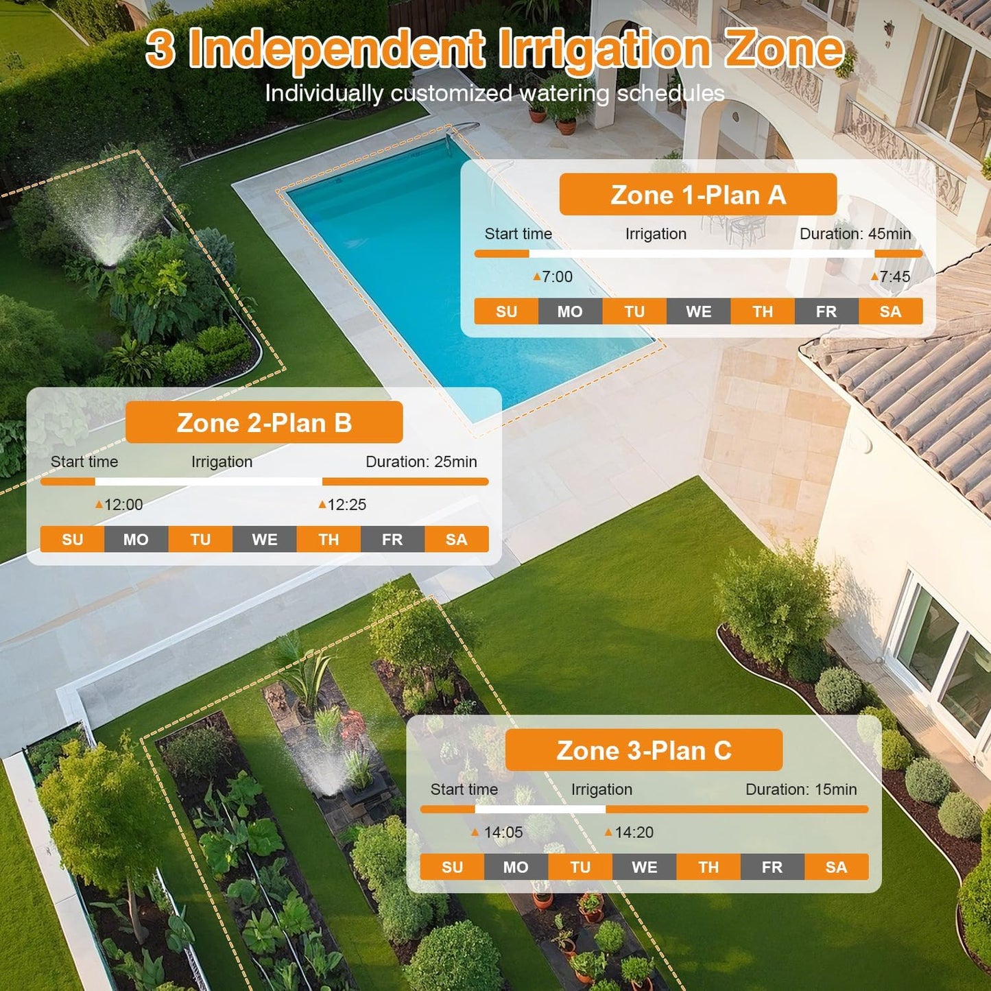 Smart WiFi Sprinkler Timer 3 Zone,WiFi Water Timer for Garden Hose with 984 FT Range,APP & Remote Control,Alexa & Google Voice Compatible,Rain Delay, Manual Mode Sprinkler System