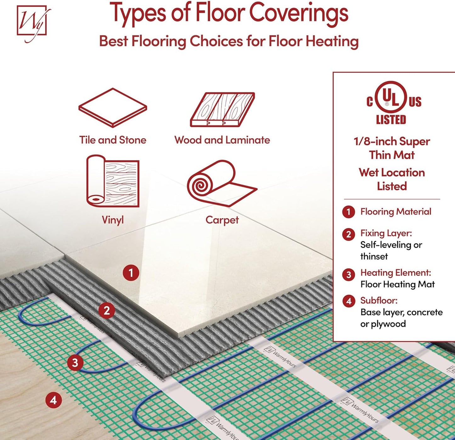27 Sqft Heated Floor Mat Kit with Radiant Floor Heating System Thermostat UTN5, Two Sensors, Tester, 120V Electric Radiant Floor Heating Mat installs under Bathroom Tile, Vinyl - WarmlyYours TempZone