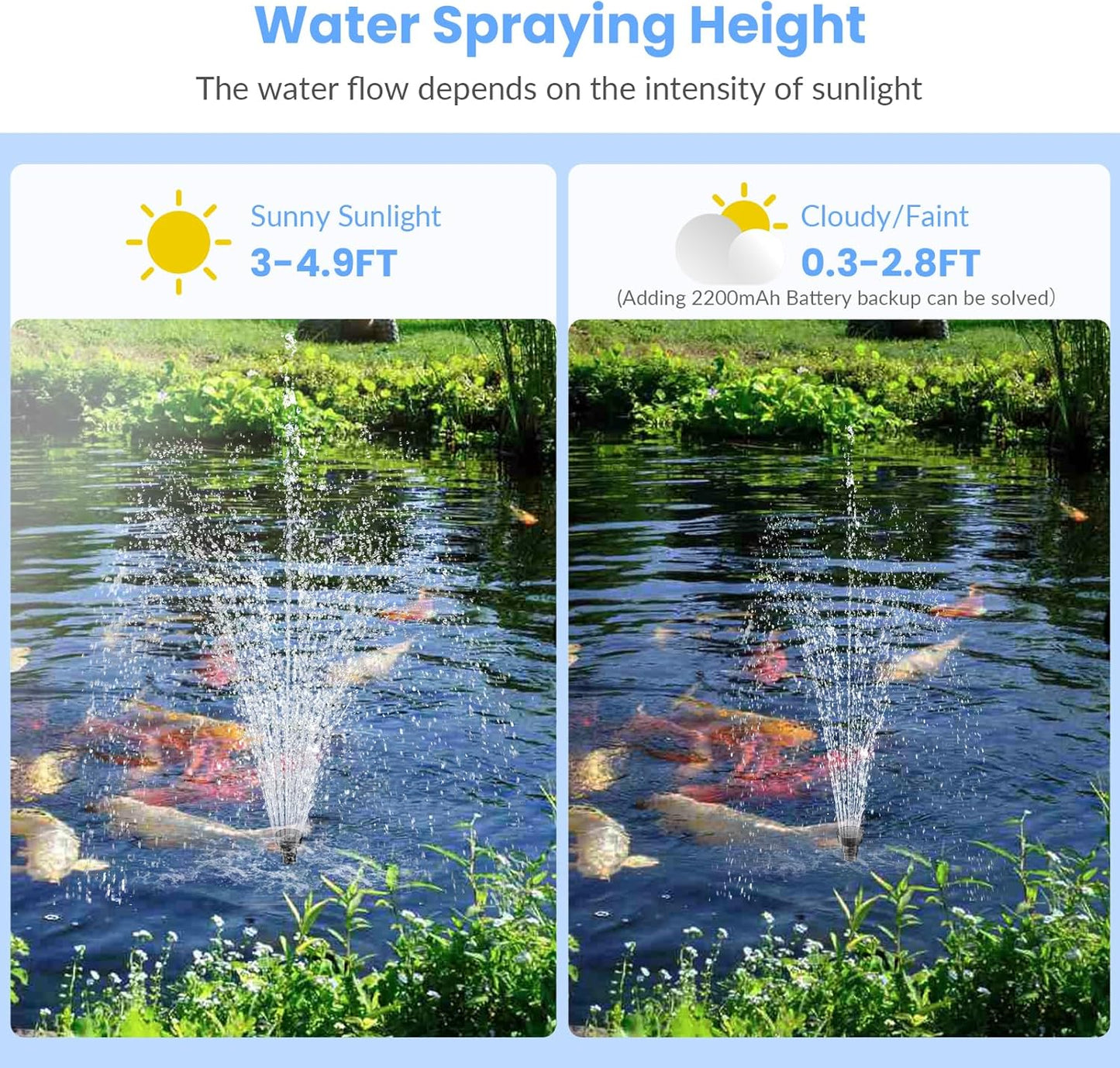 POPOSOAP Solar Fountain Pump, 12W Solar Pond Pump with 160GPH GPH Adjustable Flow, 16.5Ft Cord /6.6Ft Tubing for Fountain,Wildlife Garden, Pond, Waterfall, Hydroponics-P112L