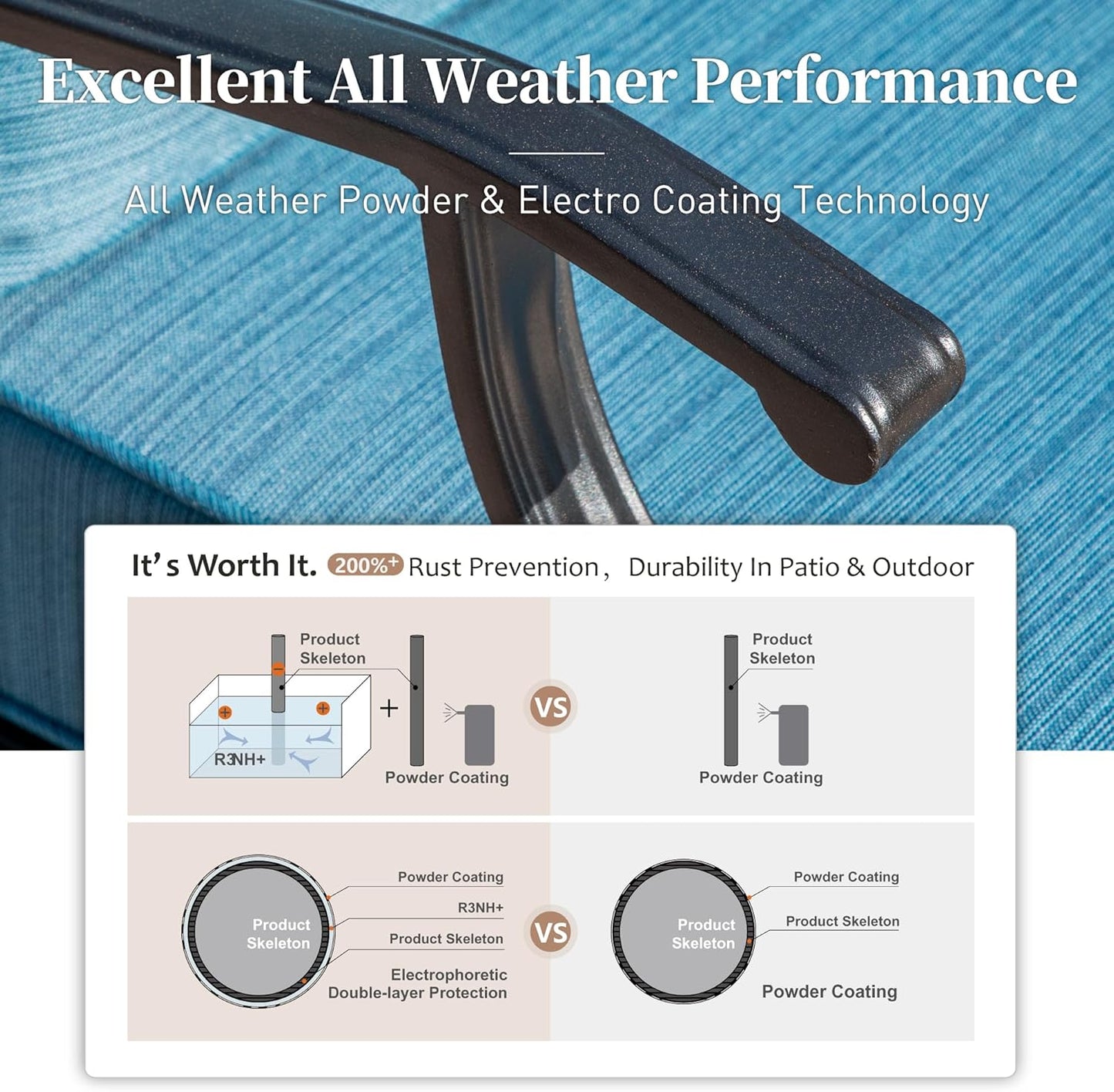 Metal Outdoor Swivel Patio Chairs Set of 2 with 5.75" Extra Thick Cushion, 2 Piece High Back Swivel Rocker Patio Chairs Outdoor Furniture Seating for Deck Balcony Front Porch, Blue-2