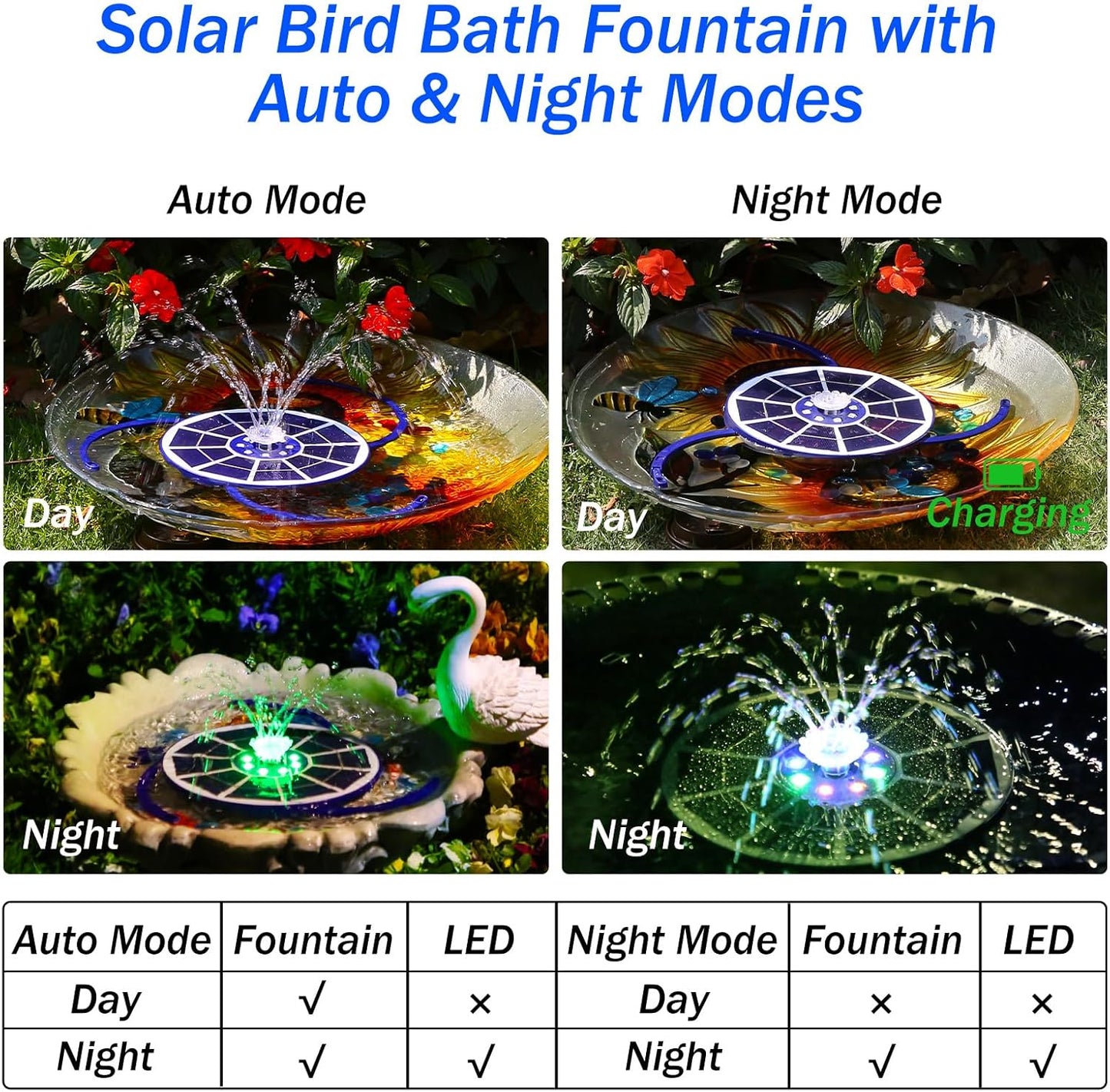 AISITIN 3.5W Solar Fountain Pump with LED Colorful Lights & 3000mAh Battery, Solar Bird Bath Fountain with 10 Nozzles, Solar Water Pump for Garden, Pond and Outdoor (Purple)