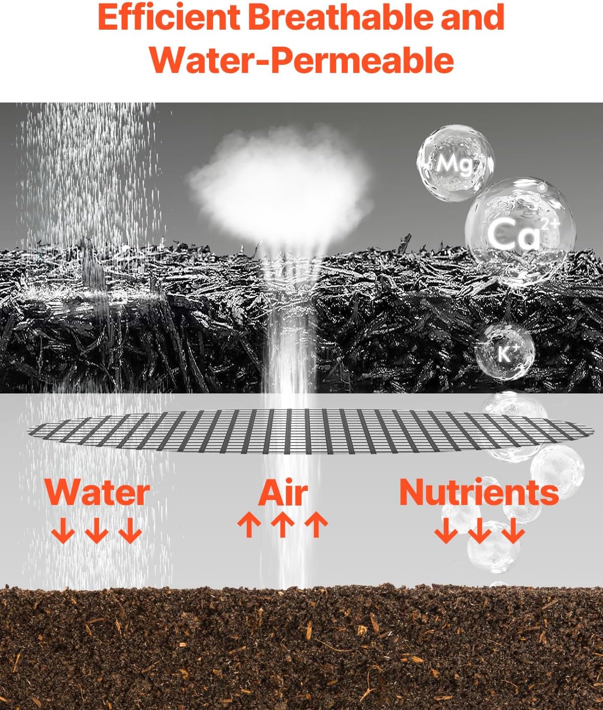 VEVOR 2-Pack Recycled Rubber Mulch Mat Roll,Permanent Mulch Walkway Pathway,Garden Edging Border for Plants, Vegetables & Flower Garden Barrier, Black Rubber Mulch for Landscaping Outdoor 8' x 2'