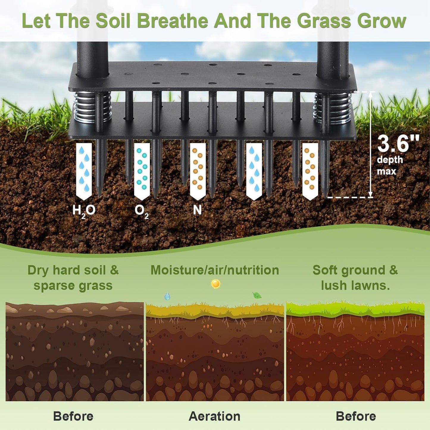 Lawn Aerator,39 inch Long Aerator Lawn Tool,Save Labour Core Aerator with 14 Steel Spikes,Manual Push Grass Aerator for Lawn and Garden,Yard