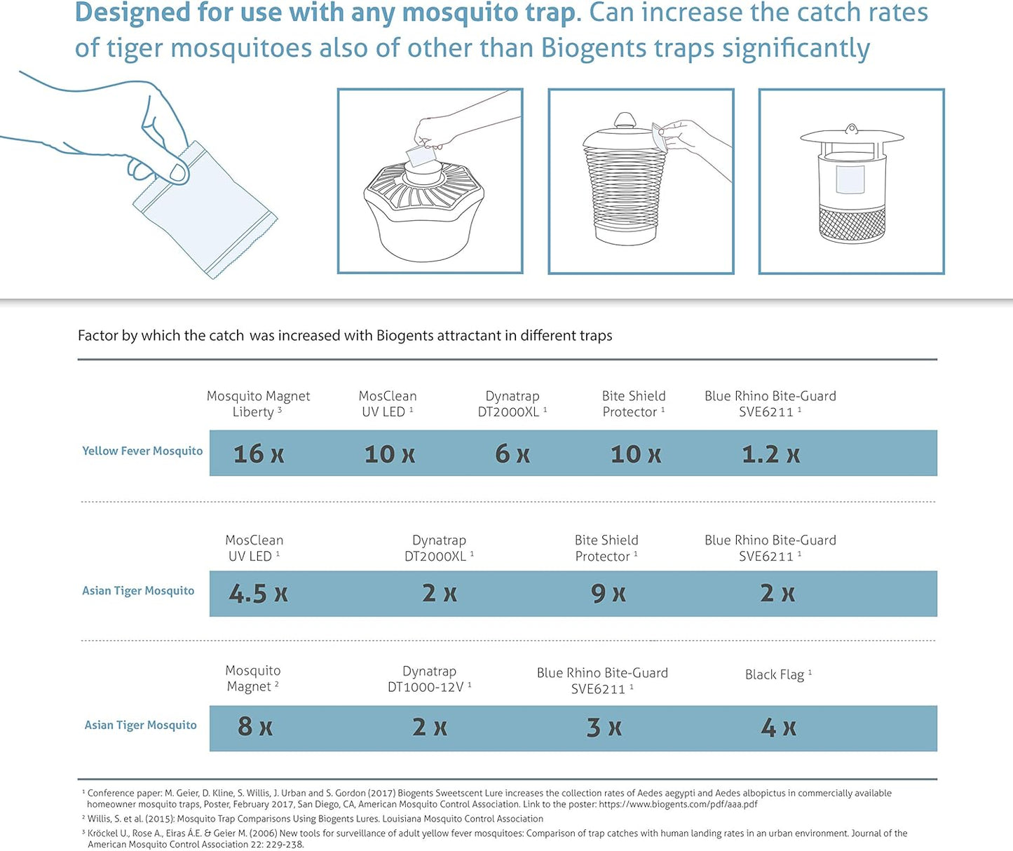Biogents Sweetscent • Mosquito Attractant • Mosquito Lure • Mosquito Magnet • Compatible with All Mosquito Traps - Season Pack - Set of 3