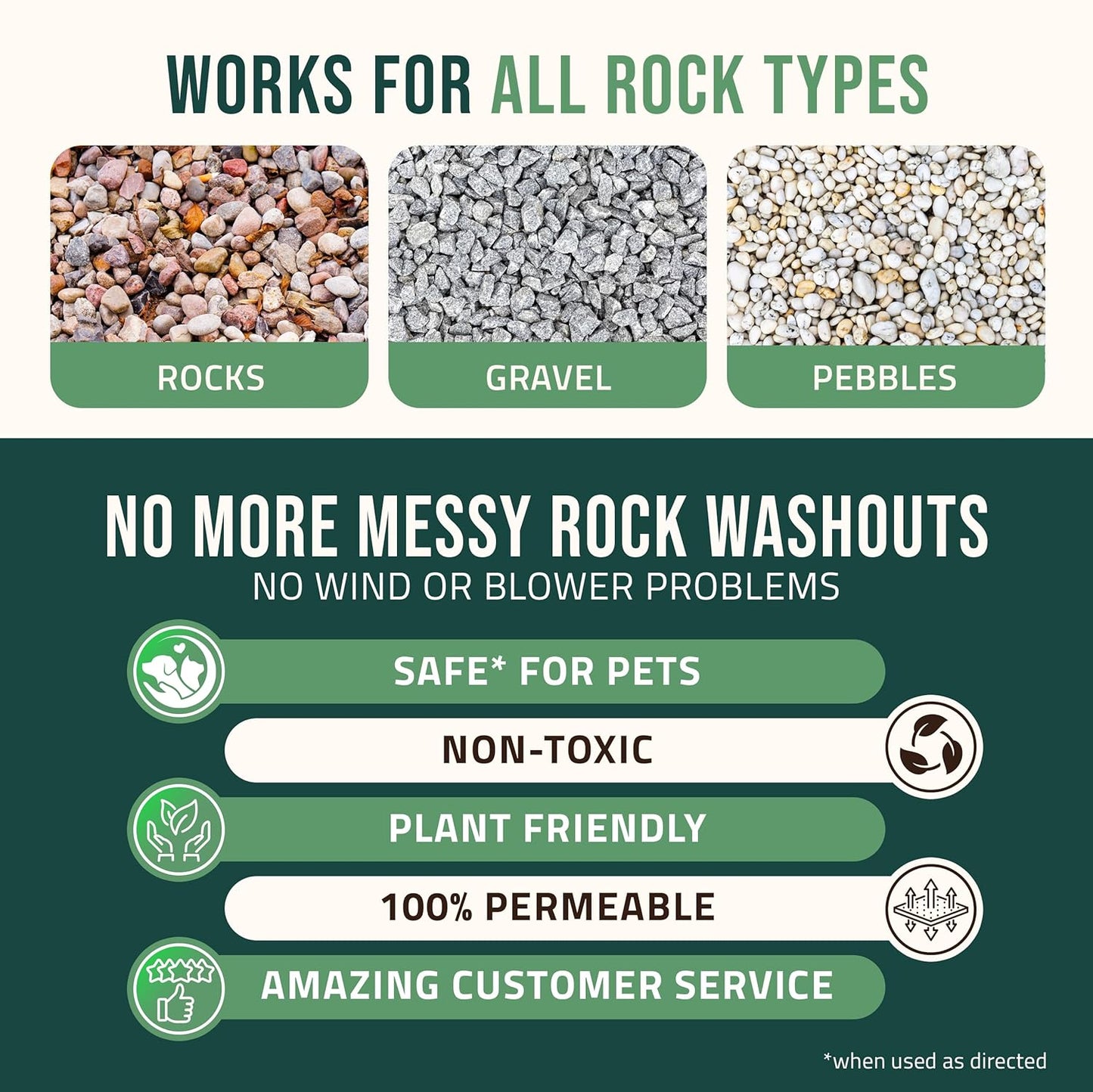 Petra Max Rock Glue for Landscaping, 4 Gal - Wide Coverage & Pet Safe Mulch Glue for Rocks - Lockdown Gravel/Pebbles/Stones - Sticky Clear Gravel Binder & Decomposed Granite Stabilizer (1Gal x4)