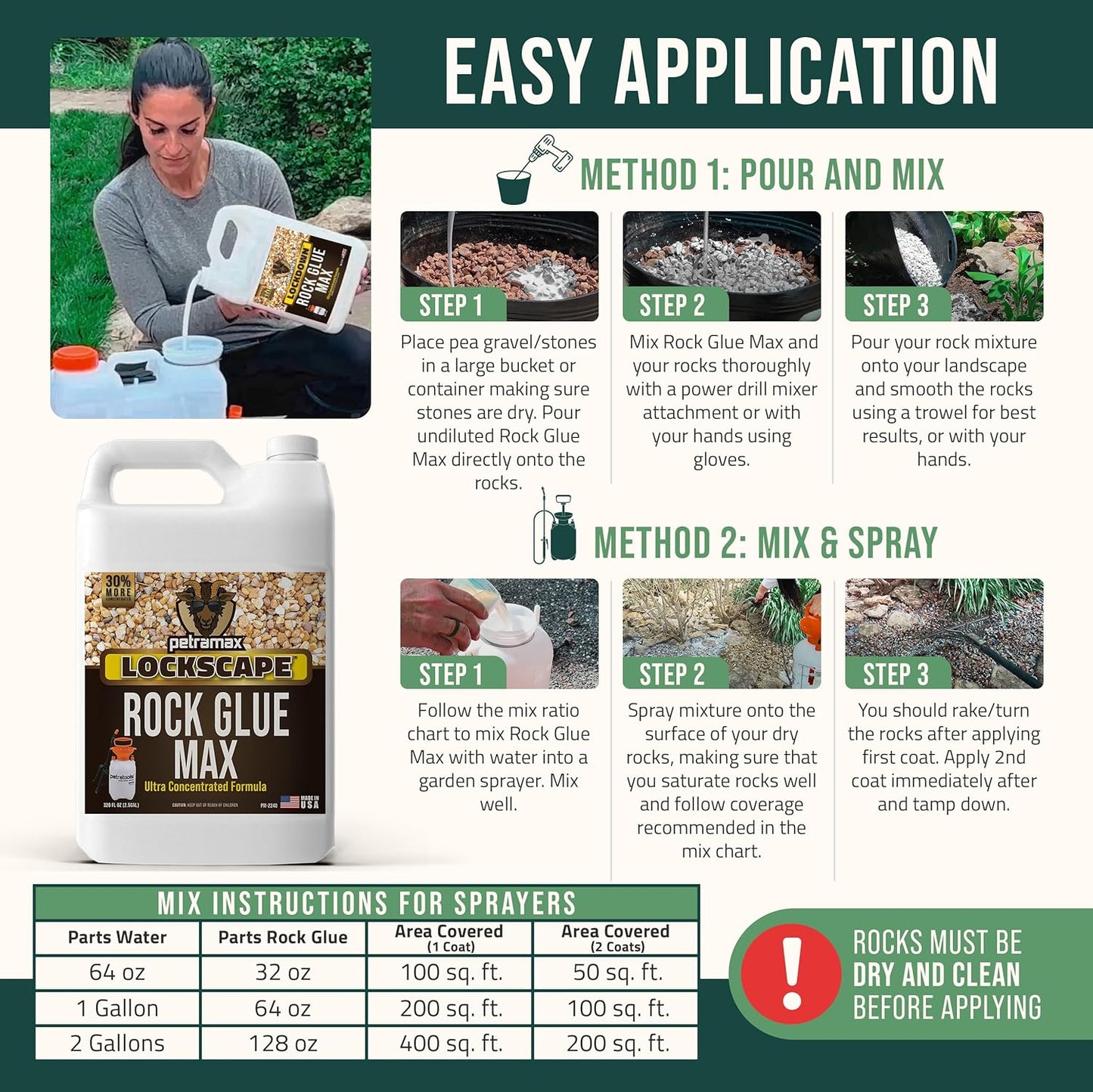 Petra Max Rock Glue for Landscaping, 2.5 Gallon - Wide Coverage & Pet Safe Mulch Glue for Rocks - Lockdown Gravel/Pebbles/Stones - Sticky Clear Gravel Binder & Decomposed Granite Stabilizer