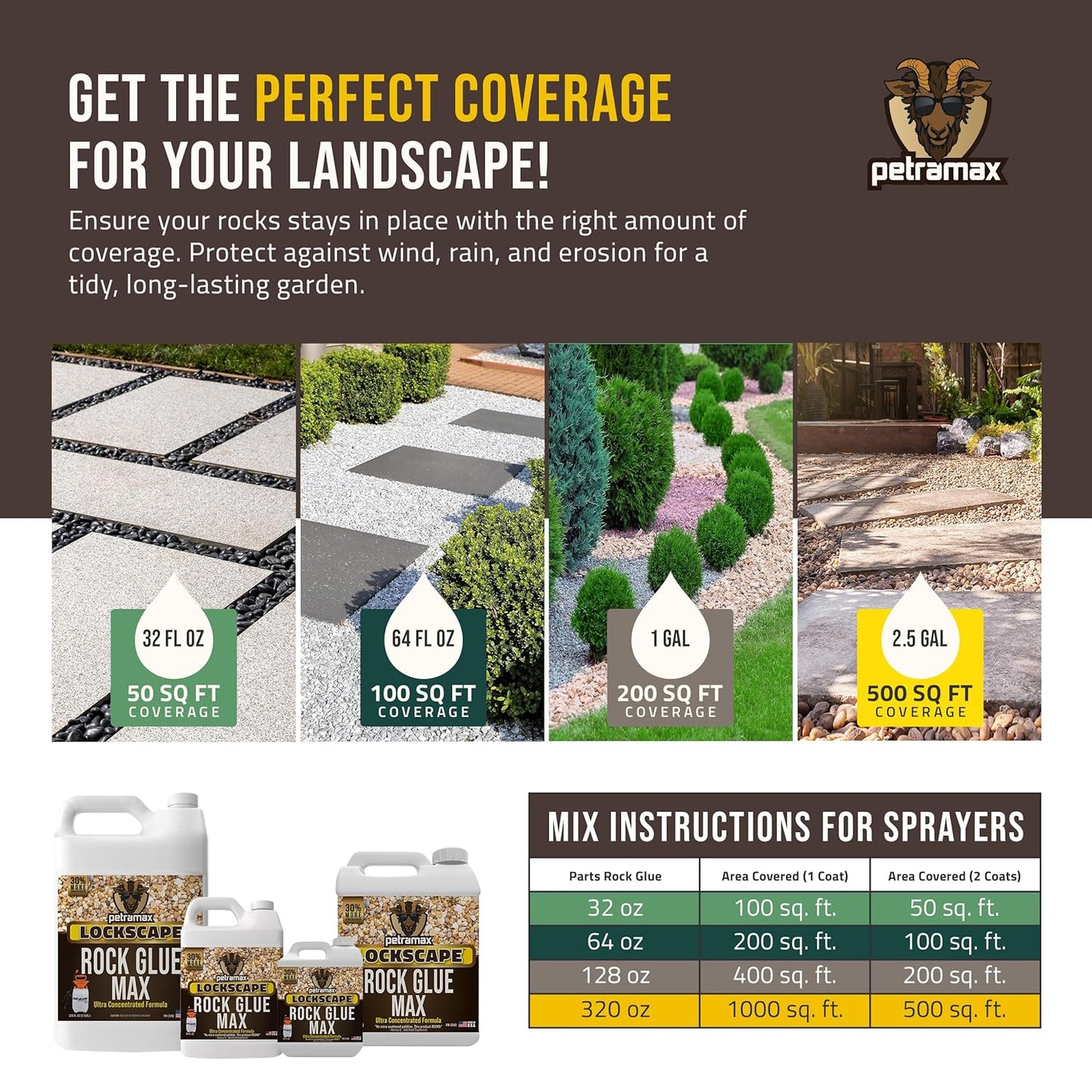 Lockscape Sticky Rock or Sticky Mulch Glue for Landscaping with Sprayer 1 Gallon, Max Rock Glue for Landscape & PetraTools HD101 Bundle, Lockdown Gravel or Mulch for Landscaping Hold (Stone Max)