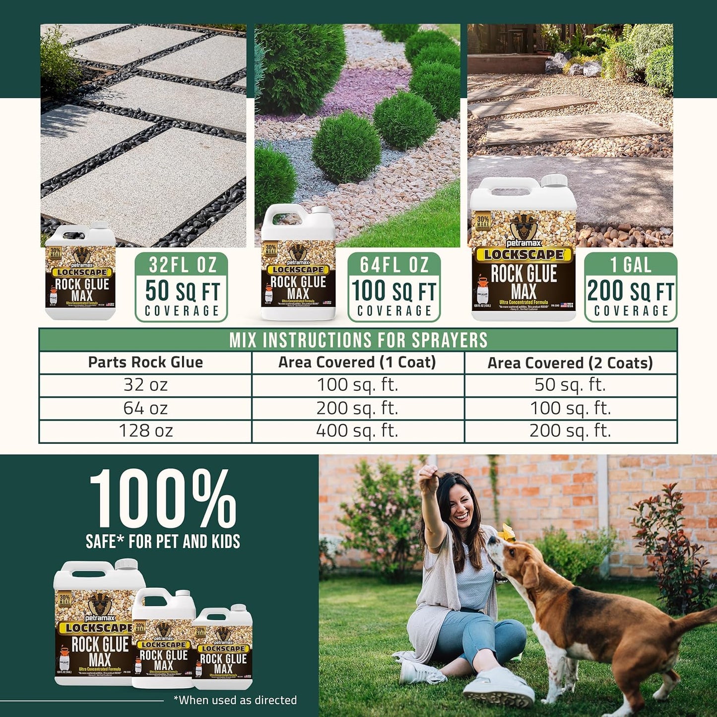 Petra Max Rock Glue for Landscaping, 1 Gallon - Wide Coverage & Pet Safe Mulch Glue for Rocks - Lockdown Gravel/Pebbles/Stones - Sticky Clear Gravel Binder & Decomposed Granite Stabilizer